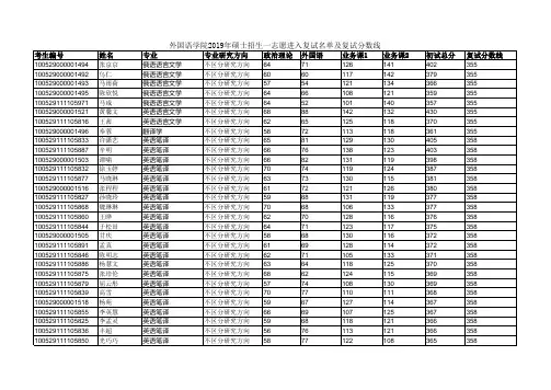 2019年中央民族大学复试名单-外国语学院
