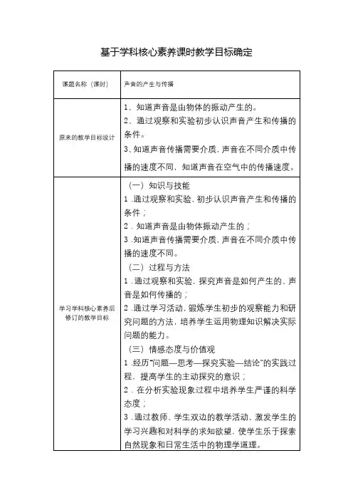 【作业表单】基于学科核心素养的课时教学目标确定 (1)