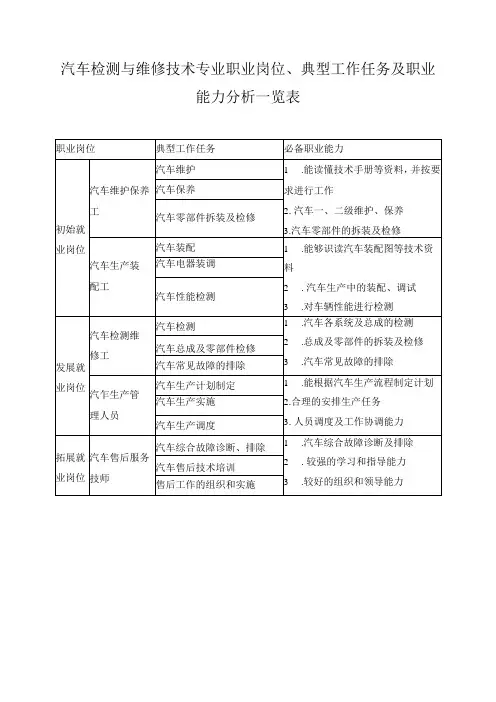 汽车检测与维修技术专业职业岗位、典型工作任务及职业能力分析一览表