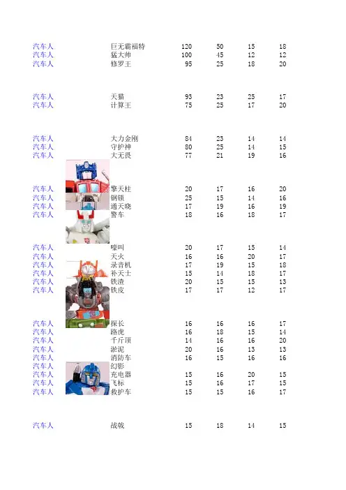 变形金刚排名