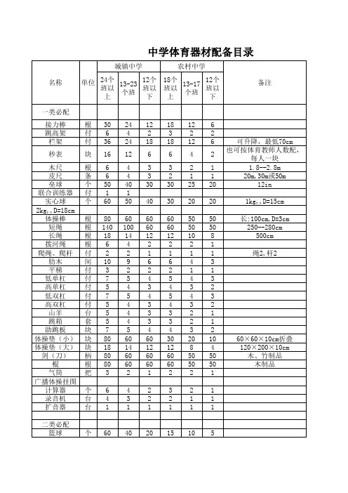 中学体育器材配备目录(中心校汇总用)