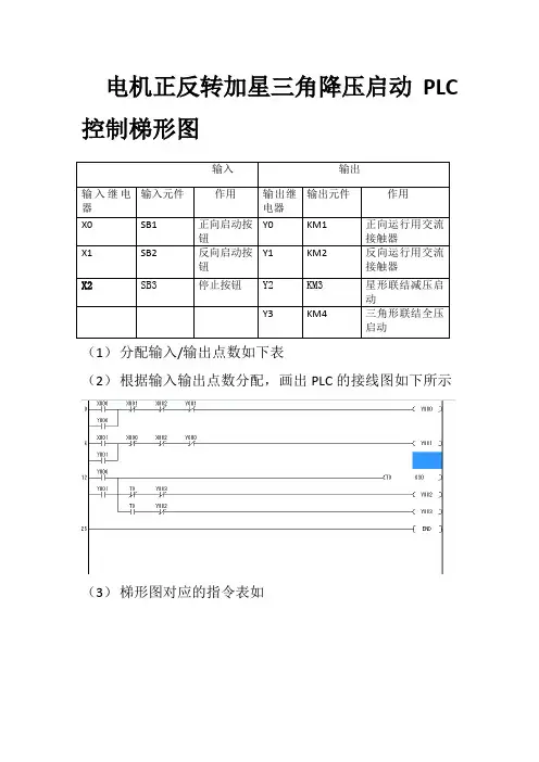 电机正反转加星三角降压启动PLC控制梯形图