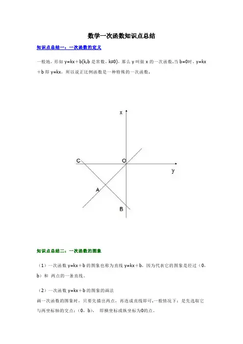 数学一次函数知识点总结
