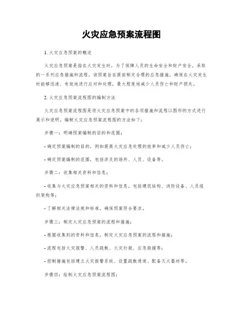 火灾应急预案流程图