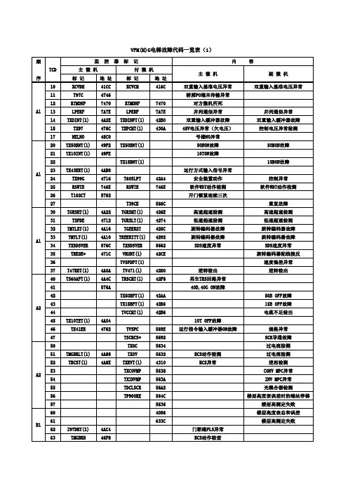 广日电梯VFM(H)G代码