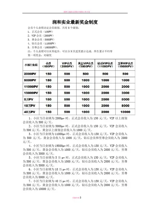 润和实业最新奖金制度