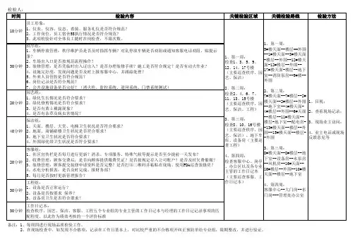 物业服务企业每周品质检查考核管理检查表