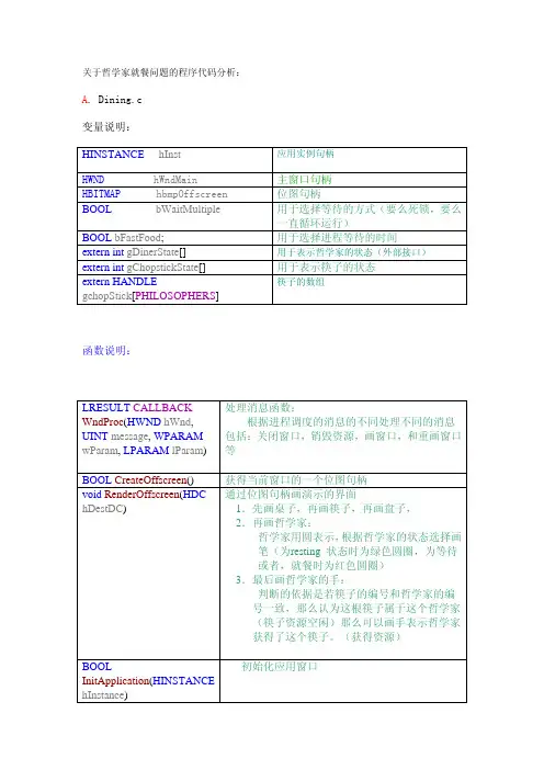 关于哲学家就餐问题的程序代码分析