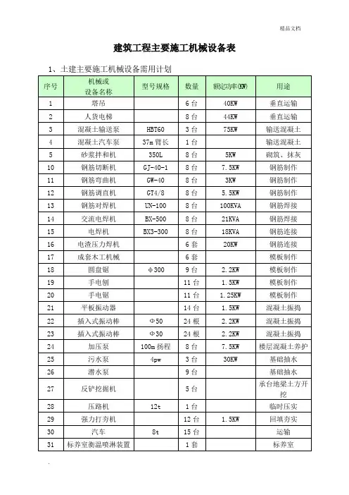 建筑工程主要施工机械设备表