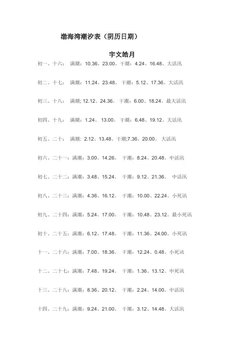 渤海湾潮汐表