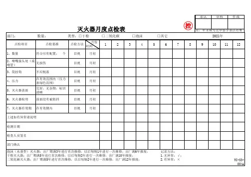 灭火器点检表