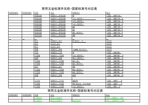 常用五金标准件名称 国家标准 对应表