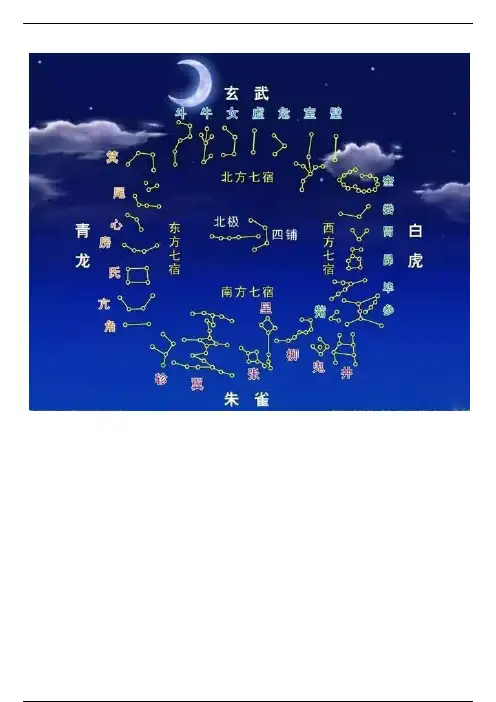 28星宿图与星宿详解