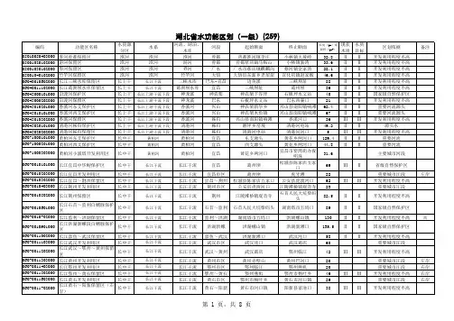 湖北省水环境功能区划