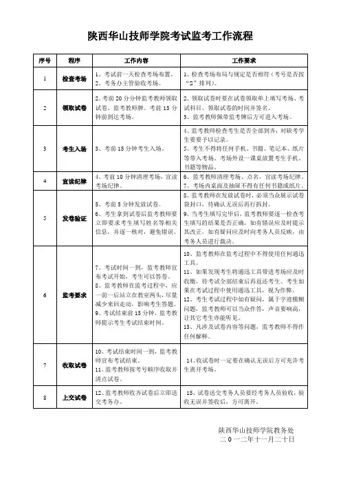 考试监考工作流程