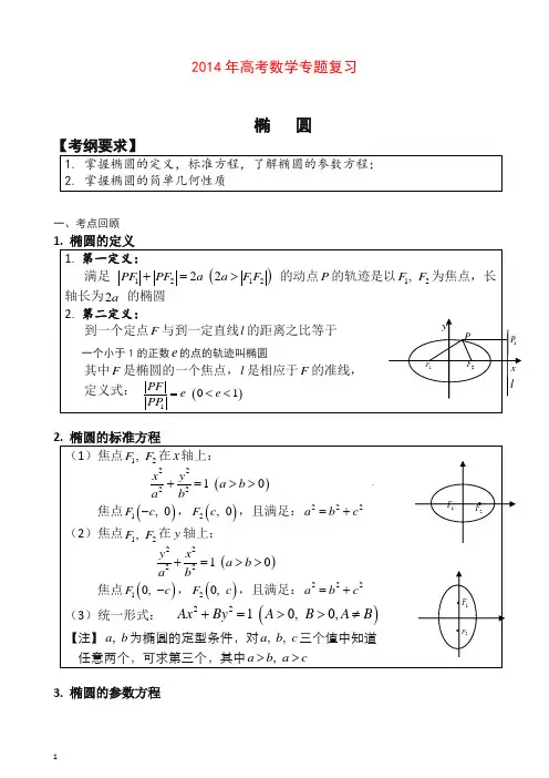 【精编】衡水高考2014年高考数学专题复习_椭圆.doc