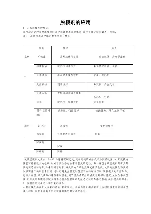 脱模剂的应用