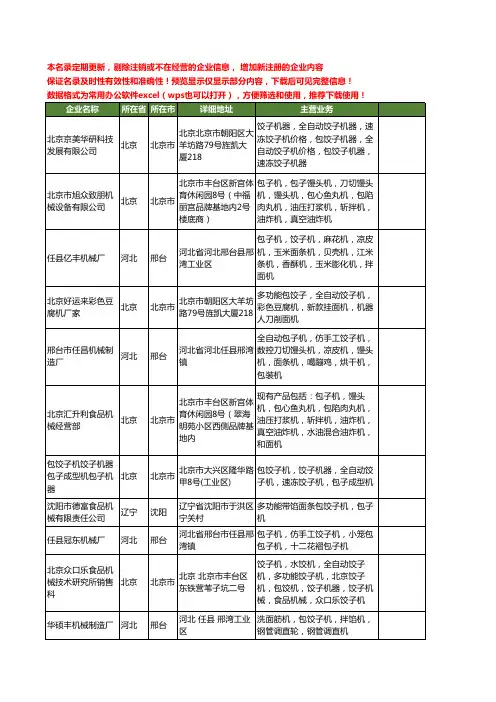 新版全国包饺子机工商企业公司商家名录名单联系方式大全18家