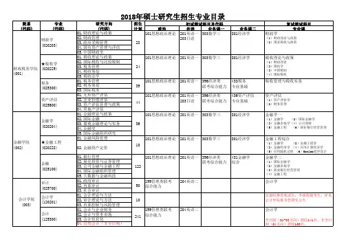 2018年硕士研究生招生专业目录(中央财经大学)