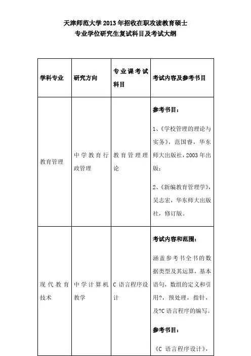2014天津师范大学在职研究生