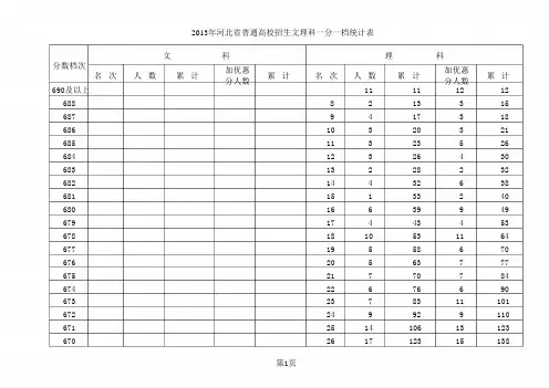 河北省2013年高考文理科一份一档统计表(最快、最新、最准)