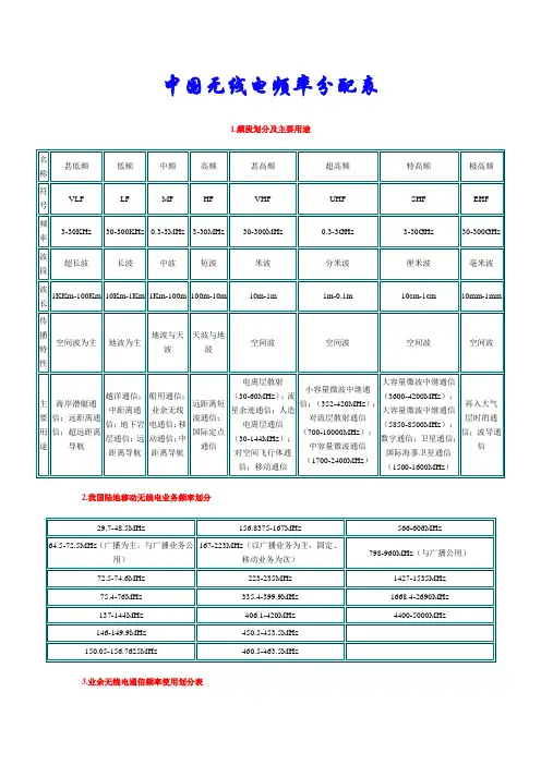 无线电频率分配表