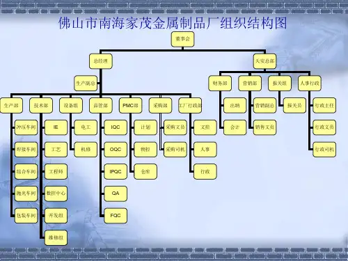 公司组织结构图和部门职责