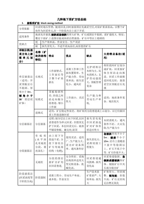 几种地下采矿方法总结