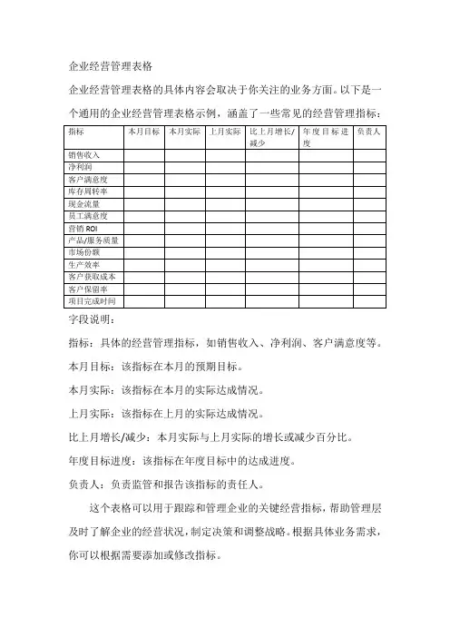 企业经营管理表格