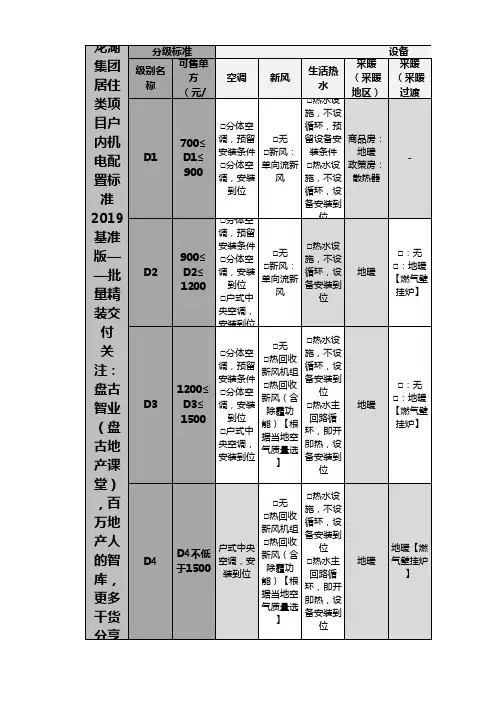 龙湖集团2019年新版 居住类项目-户内机电-批量精装交付配置标准(含毛坯交付+精装交付等3张表)