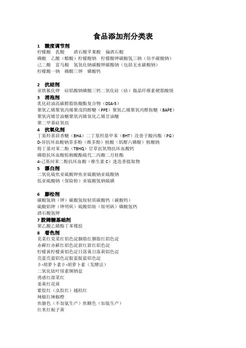 添加剂分类表(食品)
