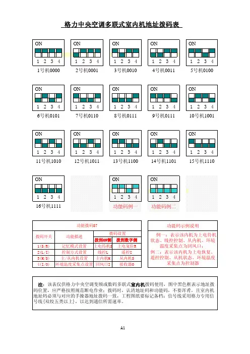 地址码拨码原版