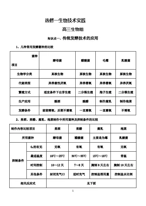 (完整版)高三生物选修一复习知识点及练习题,推荐文档