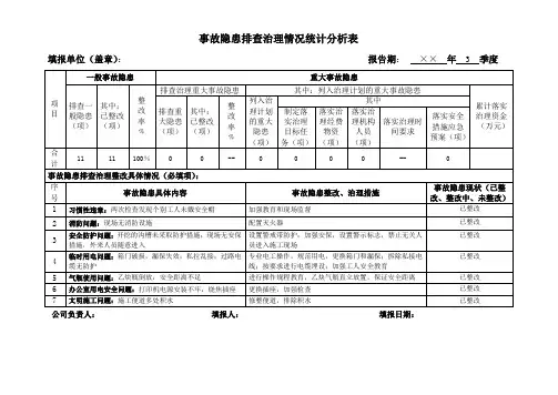 事故隐患排查治理情况季度统计分析表参考模板范本