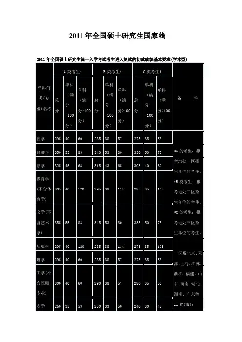 2011年全国硕士研究生国家线