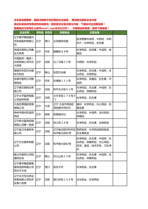 新版辽宁省化学药品工商企业公司商家名录名单联系方式大全269家