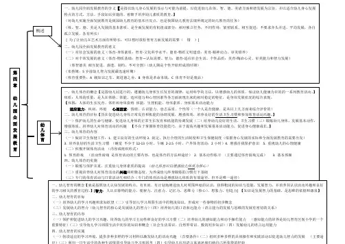 (陈幸军)《幼儿教育学》第四章结构图