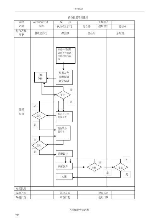 公司管理系统流程图(绝对有用)