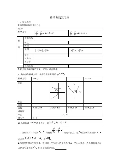 江苏省2012届高三特长班数学二轮复习专练：解析几何
