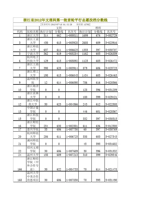 2012浙江高考各省高校投档线(一本)