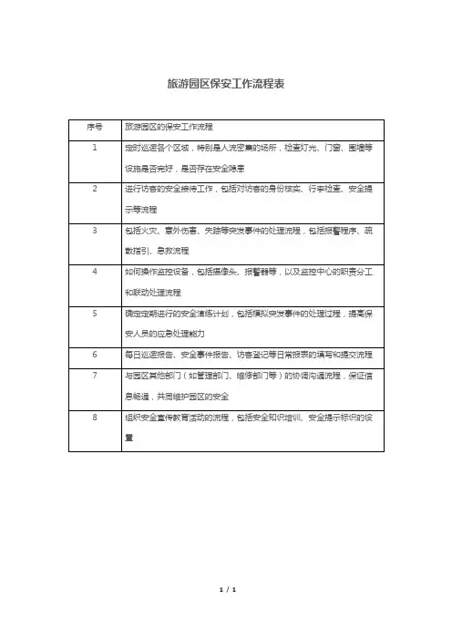 旅游园区保安工作流程表