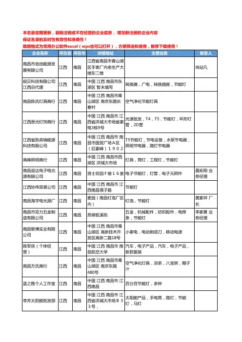 2020新版江西省南昌节能灯工商企业公司名录名单黄页联系方式大全51家