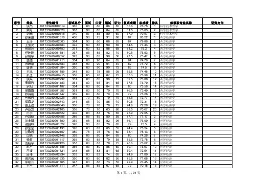 东北财经大学2013年硕士研究生拟录取名单公示