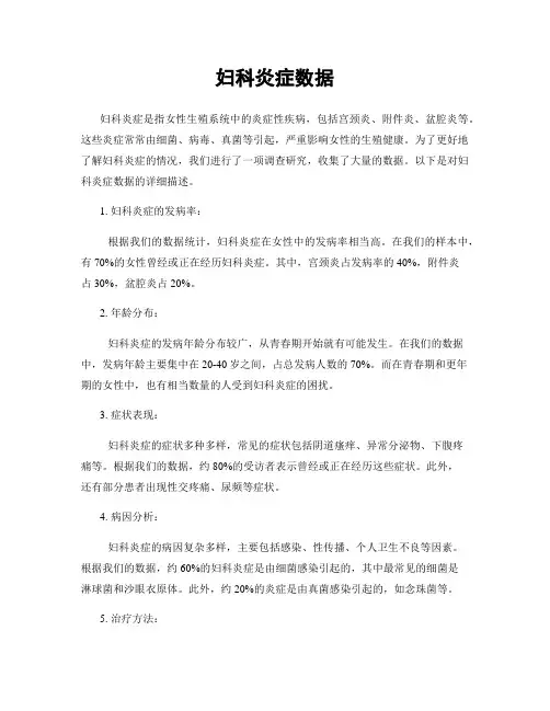 妇科炎症数据