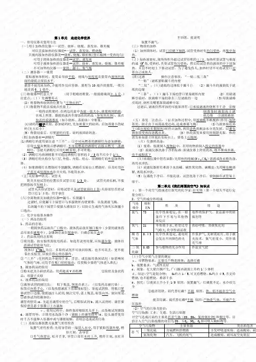 九年级化学沪教版各章节知识点(必备)