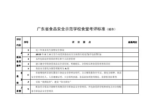 广东省食品安全示范学校食堂考评标准城市