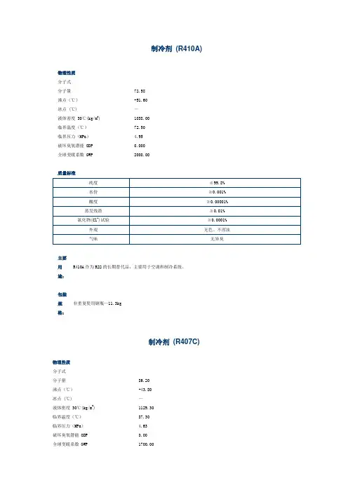 各种制冷剂替代产品