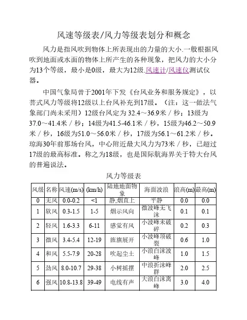 风速等级表