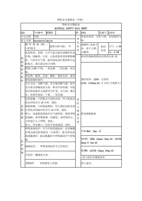 甲胺安全数据表