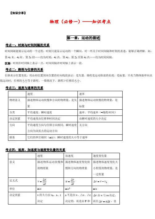 新课标人教版高中高一物理必修一知识点总结归纳【最新整理】